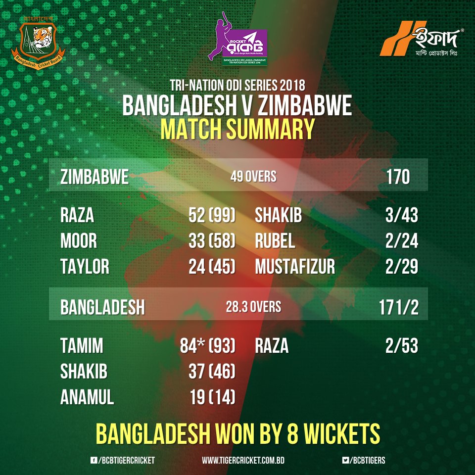 Bangladesh Beat Zimbabwe In Tri-series Opener - Www.srilankasports.com